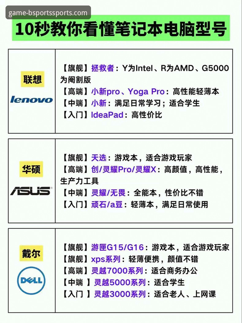 BSports电脑版对比 BSports电脑版对比实用指南:老用户教你如何选择最适合的版本